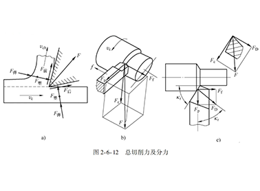 切屑力圖片 切屑力圖片