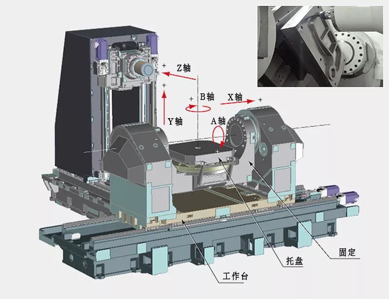 機床軸數(shù) 機床軸數(shù)