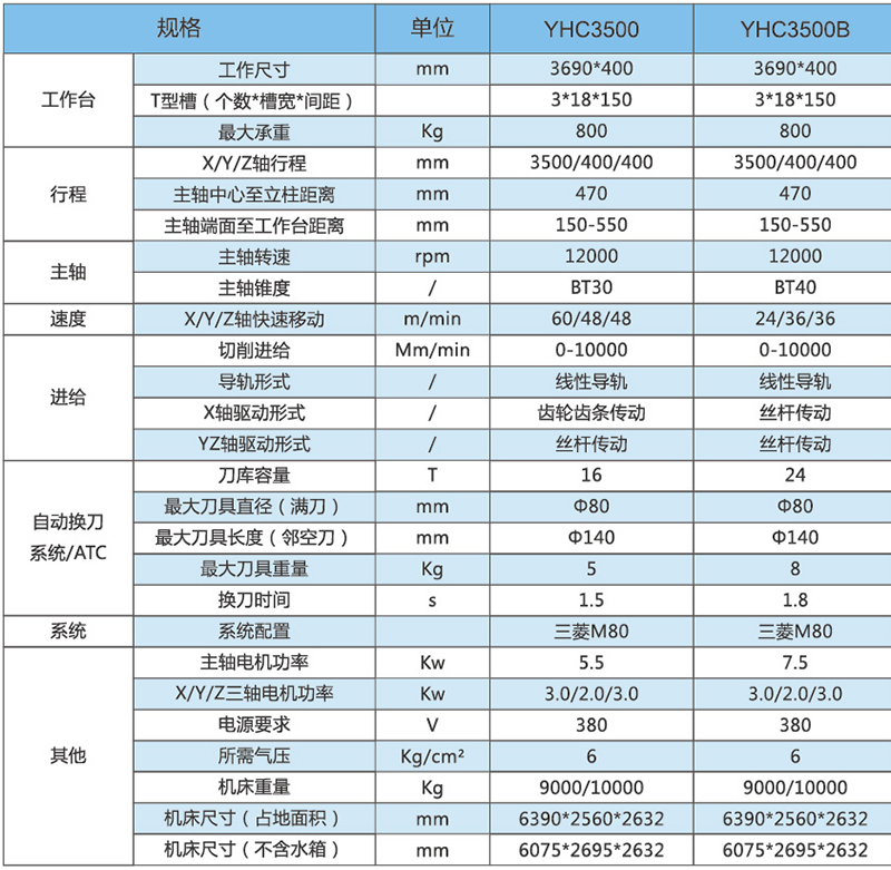 型材機(jī)YHC3500-3500B技術(shù)參數(shù)2.jpg 型材機(jī)YHC3500-3500B技術(shù)參數(shù)2.jpg