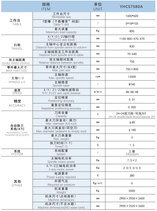 YHCS7580A 配置參數(shù).png YHCS7580A 配置參數(shù).png